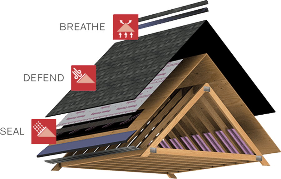 Components of the Pink Roofing System - Owens Corning Oakridge