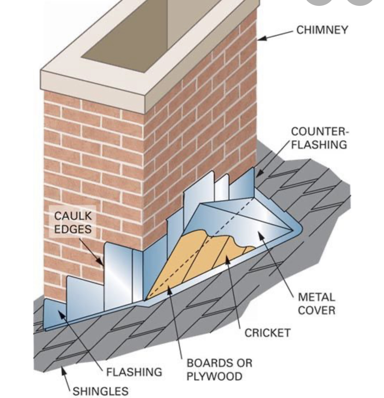 Residential Shingle Roof With Leaking Chimney And Soffit Sagging 