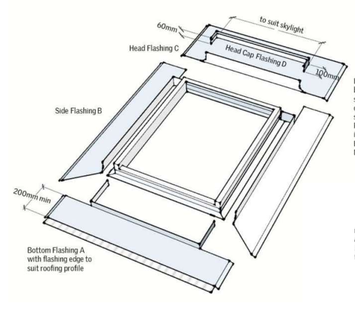 Image showing flashing kit used to install deck mounted skylight.