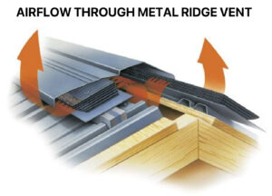 Metal Roof Ventilation - Knoxville TN