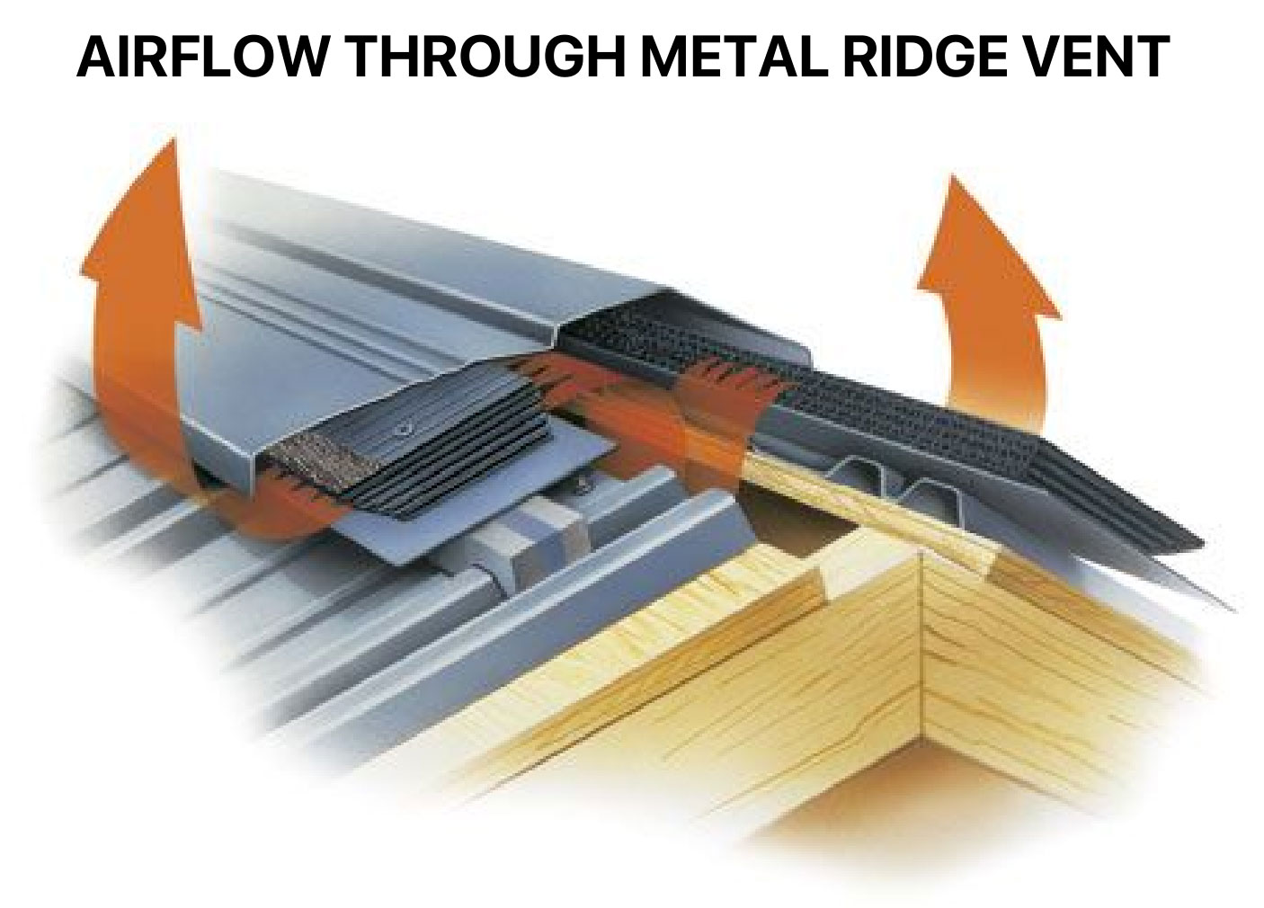 Metal Roof Ventilation - Roof Repair IN Knoxville, TN