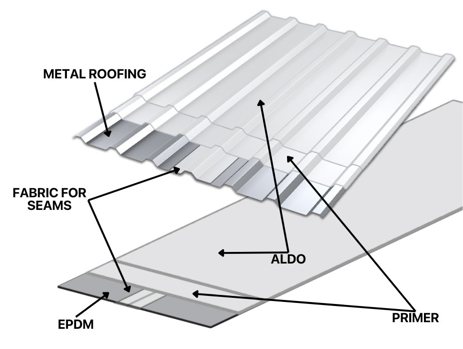 Roof Coating For Metal Roofs Or Commercial Membrane Roofs In Knoxville TN