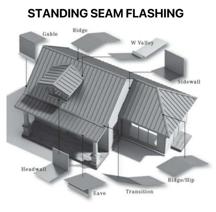Image showing parts of the roof with standing seam metal.