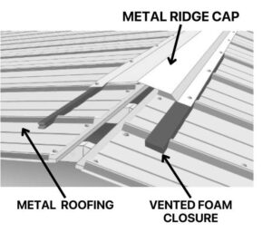Image labeled with metal ridge cap and vented foam closure.