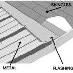 Graphic showing location of metal transition flashing.