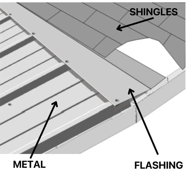 Graphic showing location of metal transition flashing.