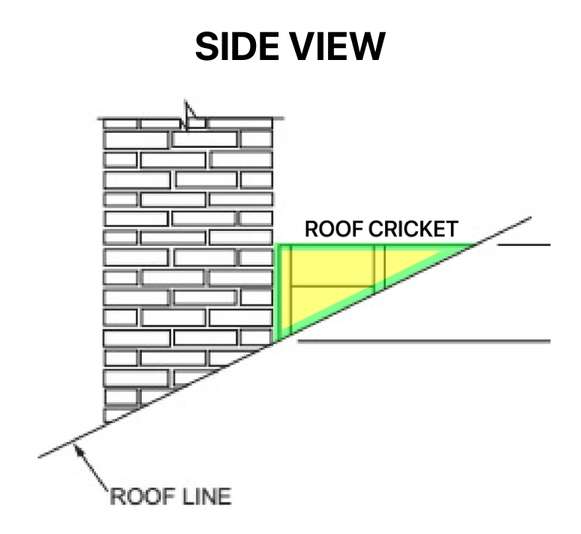 Graphic illustrating the side view of a roof cricket.