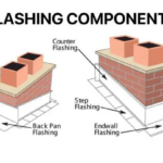 roof flashing cost Knoxville, wall flashing replacement price, types of roof flashing, step flashing installation, counter flashing repair, drip edge flashing cost, valley flashing replacement, cap flashing installation, Knoxville roofing services, roofing repair costs Knoxville