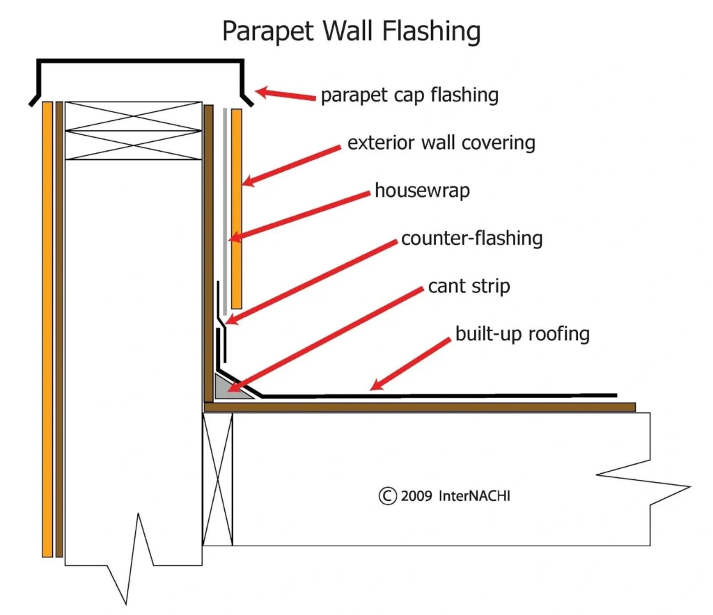 commercial wall cap repair, wall cap repair Knoxville TN, commercial parapet repair, metal wall cap repair, roof wall cap repair, parapet wall flashing repair, commercial roof edge repair, wall cap replacement Knoxville, commercial roofing Knoxville TN, parapet leak repair, flat roof wall cap repair, commercial building leak repair, metal parapet cap repair, Knoxville commercial roofing, roof edge flashing repair