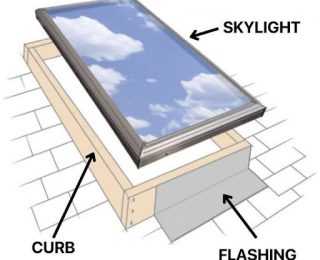 Can Skylights Be Installed On A Roof Anywhere?